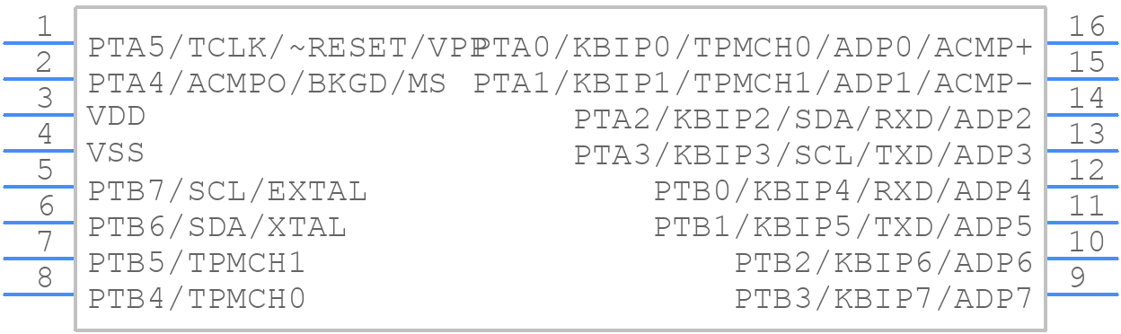 MC9RS08KB8CTG - NXP - PCB symbol
