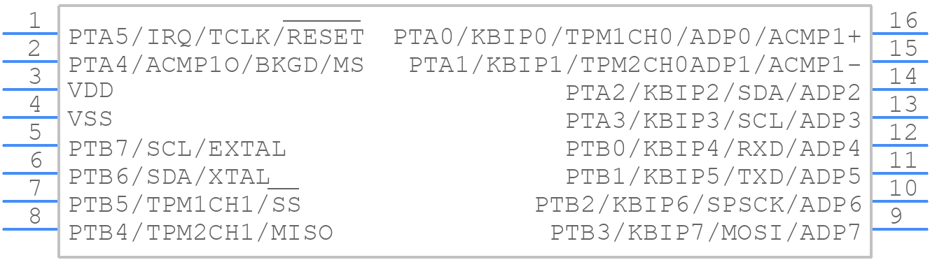 MC9S08QE4CTG - NXP - PCB symbol