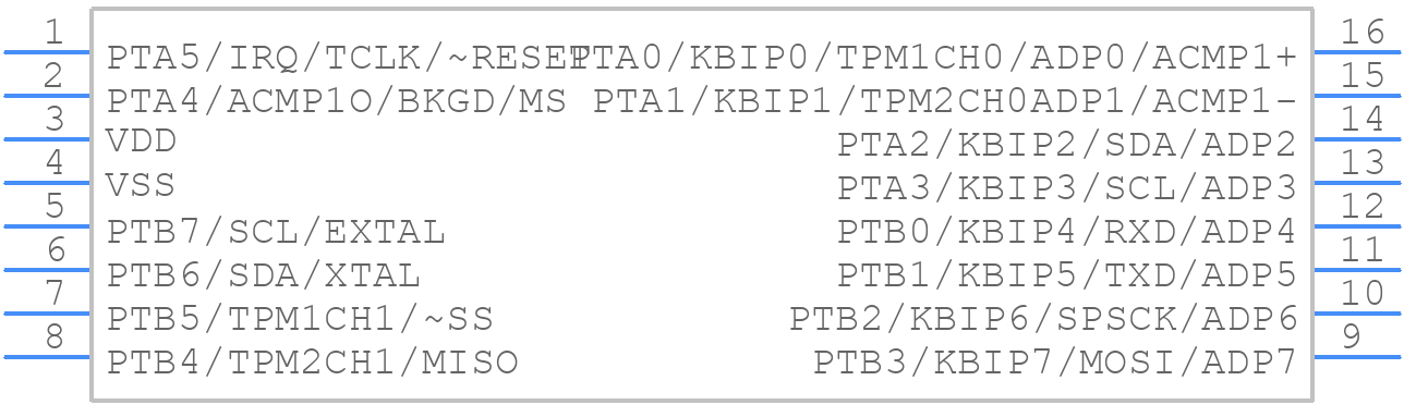 MC9S08QE4CTGR - NXP - PCB symbol