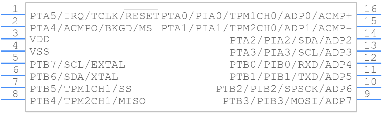 MC9S08SH4MTG - NXP - PCB symbol