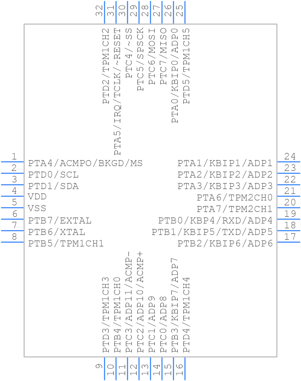 MC9S08SV16CLC - NXP - PCB symbol