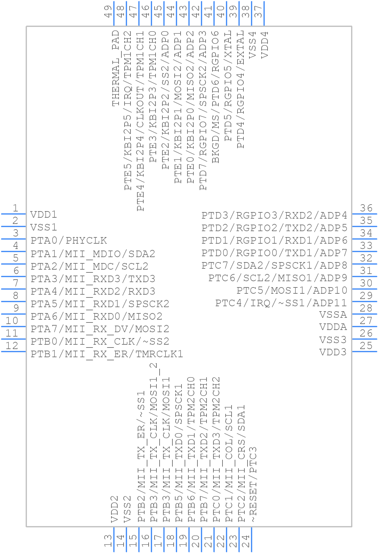 MCF51CN128CGT - NXP - PCB symbol