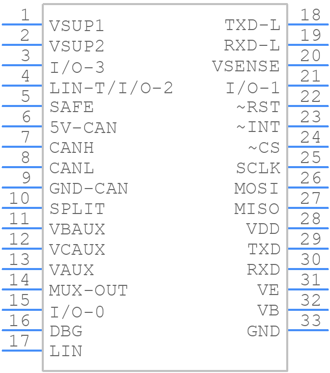 MCZ33905S5EK - Nexperia - PCB symbol