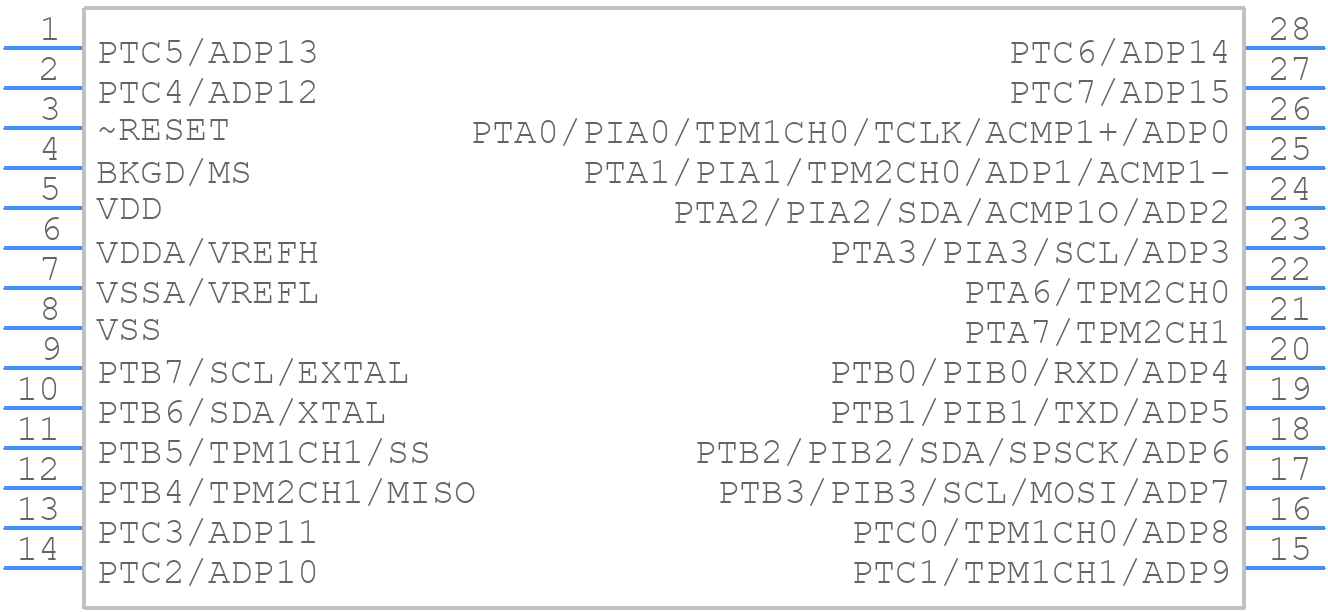 S9S08SG16E1CTLR - NXP - PCB symbol