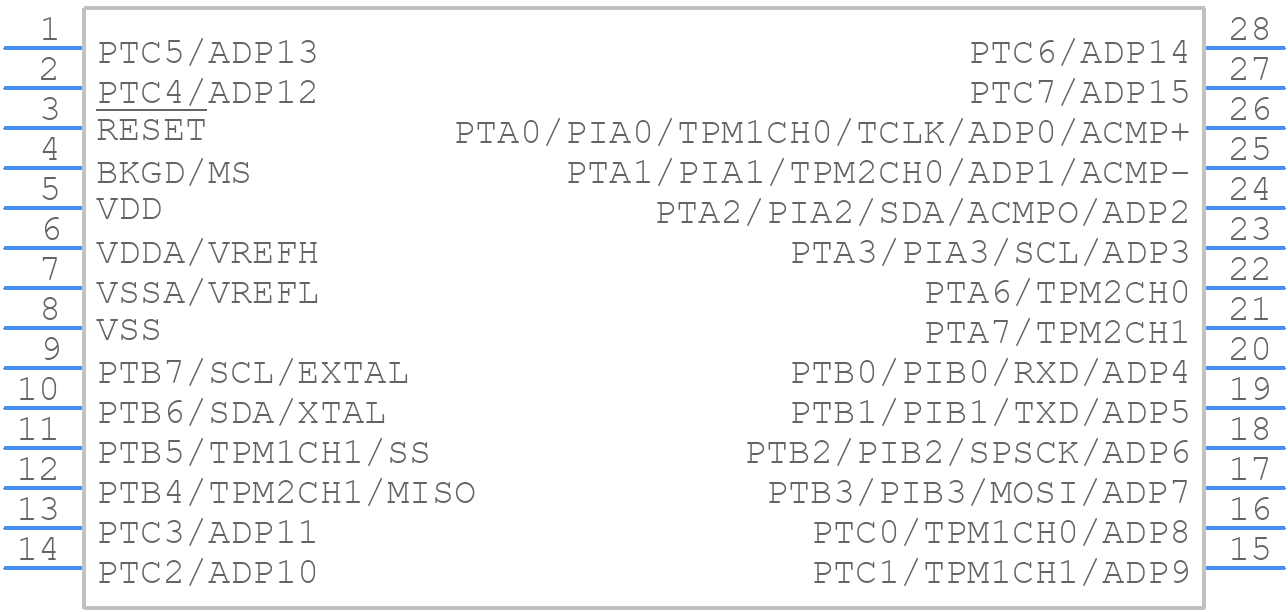 S9S08SG16E1WTLR - NXP - PCB symbol