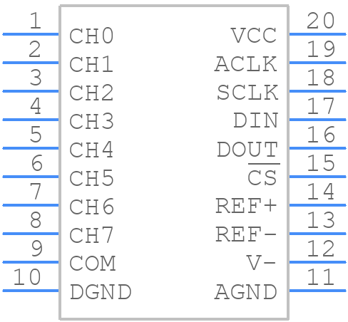 LTC1090CNPBF - Analog Devices - PCB symbol