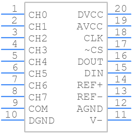 LTC1294CCNPBF - Analog Devices - PCB symbol