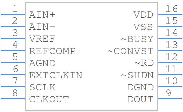 LTC1417AIGNPBF - Analog Devices - PCB symbol