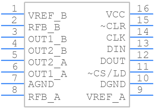 LTC1590CSPBF - Analog Devices - PCB symbol