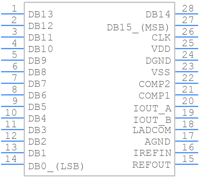 LTC1668IGPBF - Analog Devices - PCB symbol