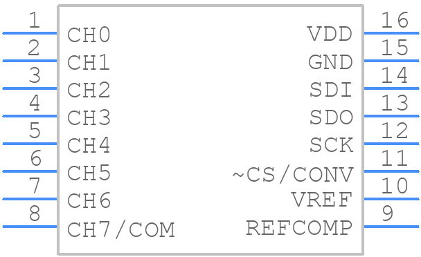 LTC1867LCGNPBF - Analog Devices - PCB symbol