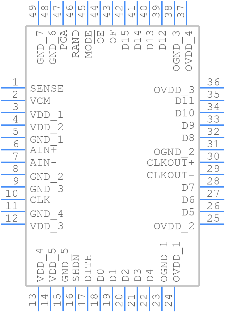 LTC2202IUKPBF - Analog Devices - PCB symbol