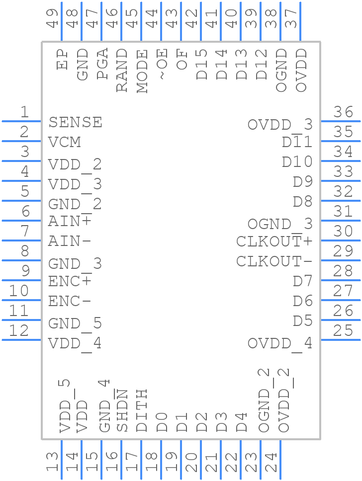 LTC2205CUKPBF - Analog Devices - PCB symbol