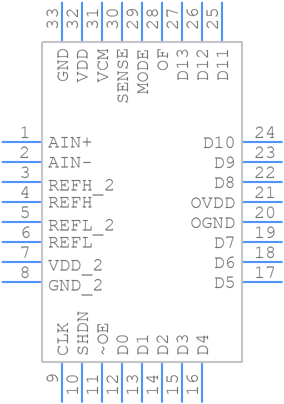 LTC2249CUHPBF - Analog Devices - PCB symbol