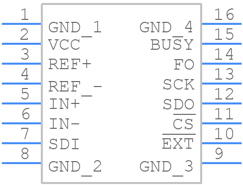 LTC2440CGNPBF - Analog Devices - PCB symbol