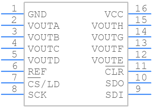 LTC2600CGNPBF - Analog Devices - PCB symbol