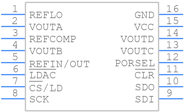 LTC2654BCGN-L16TRPBF - Analog Devices - PCB symbol