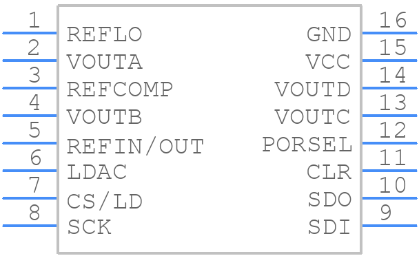 LTC2654CGN-L12TRPBF - Analog Devices - PCB symbol