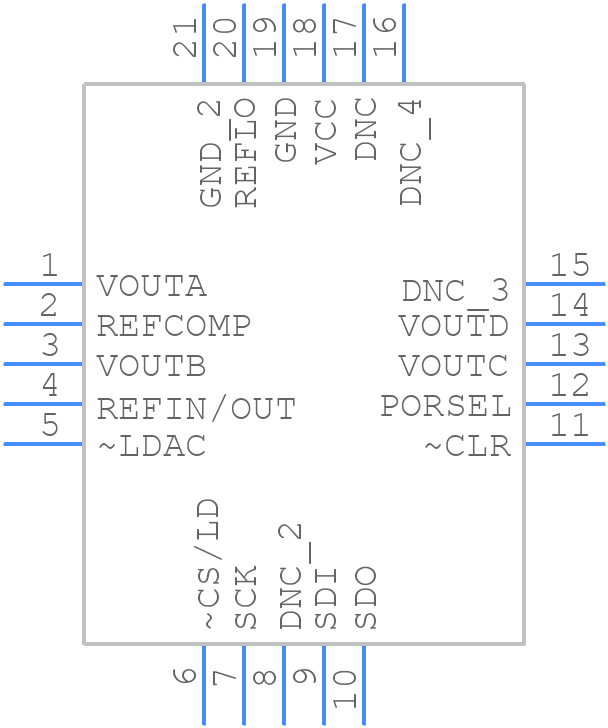 LTC2654CUF-L12TRPBF - Analog Devices - PCB symbol