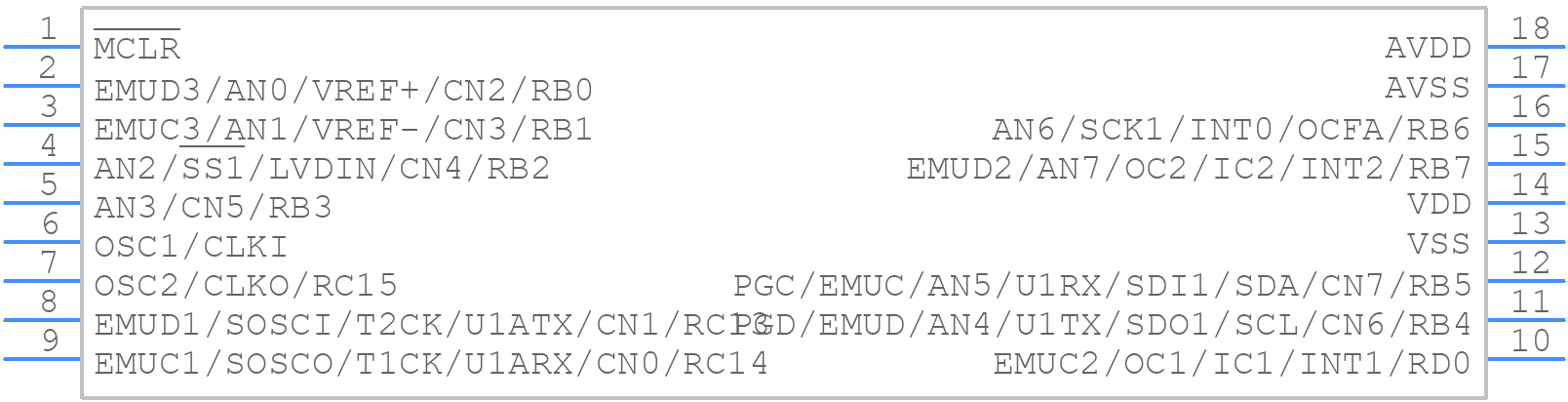 DSPIC30F3012-20I/P - Microchip - PCB symbol
