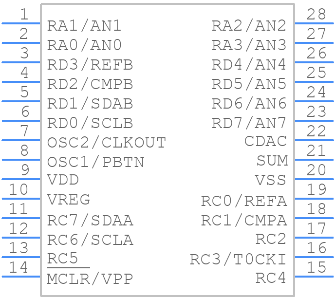 PIC14000-04/SO - Microchip - PCB symbol