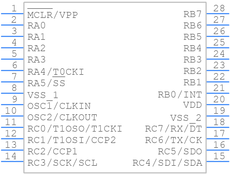 PIC16C66-20I/SO - Microchip - PCB symbol