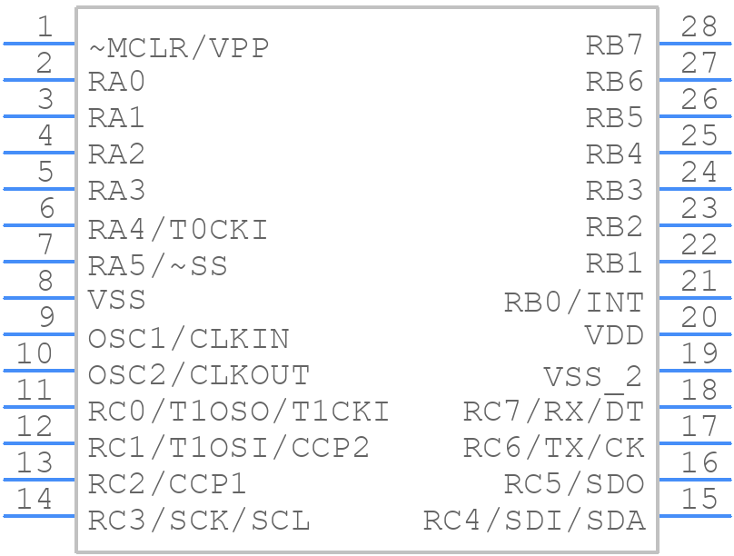 PIC16C66-20I/SP - Microchip - PCB symbol