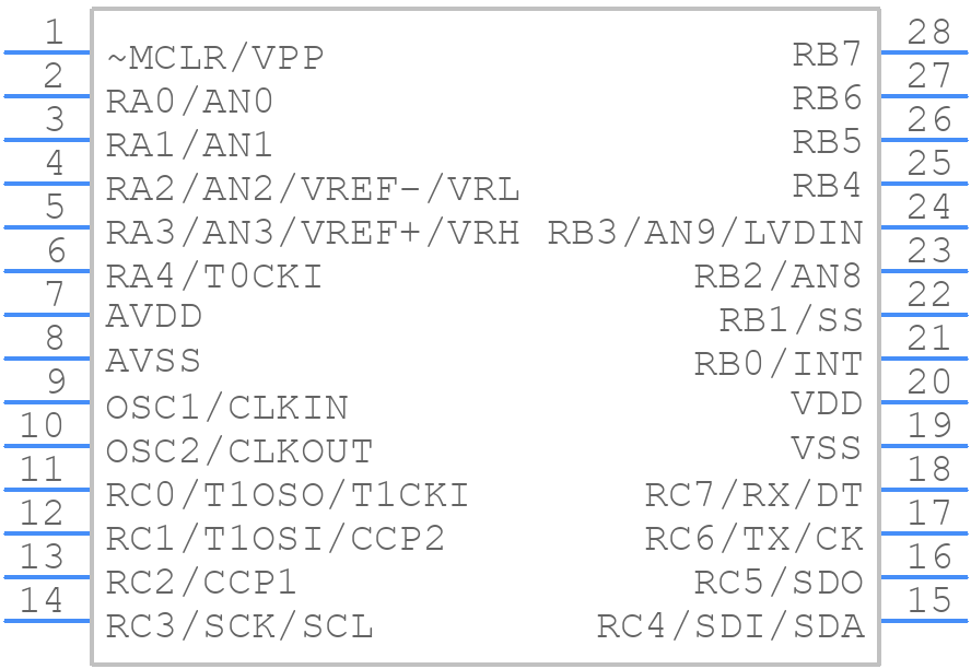 PIC16C773-I/SP - Microchip - PCB symbol