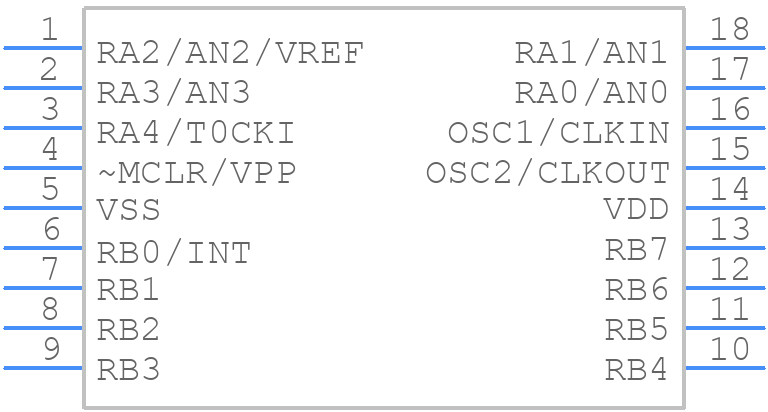 PIC16CE625-20/SO - Microchip - PCB symbol