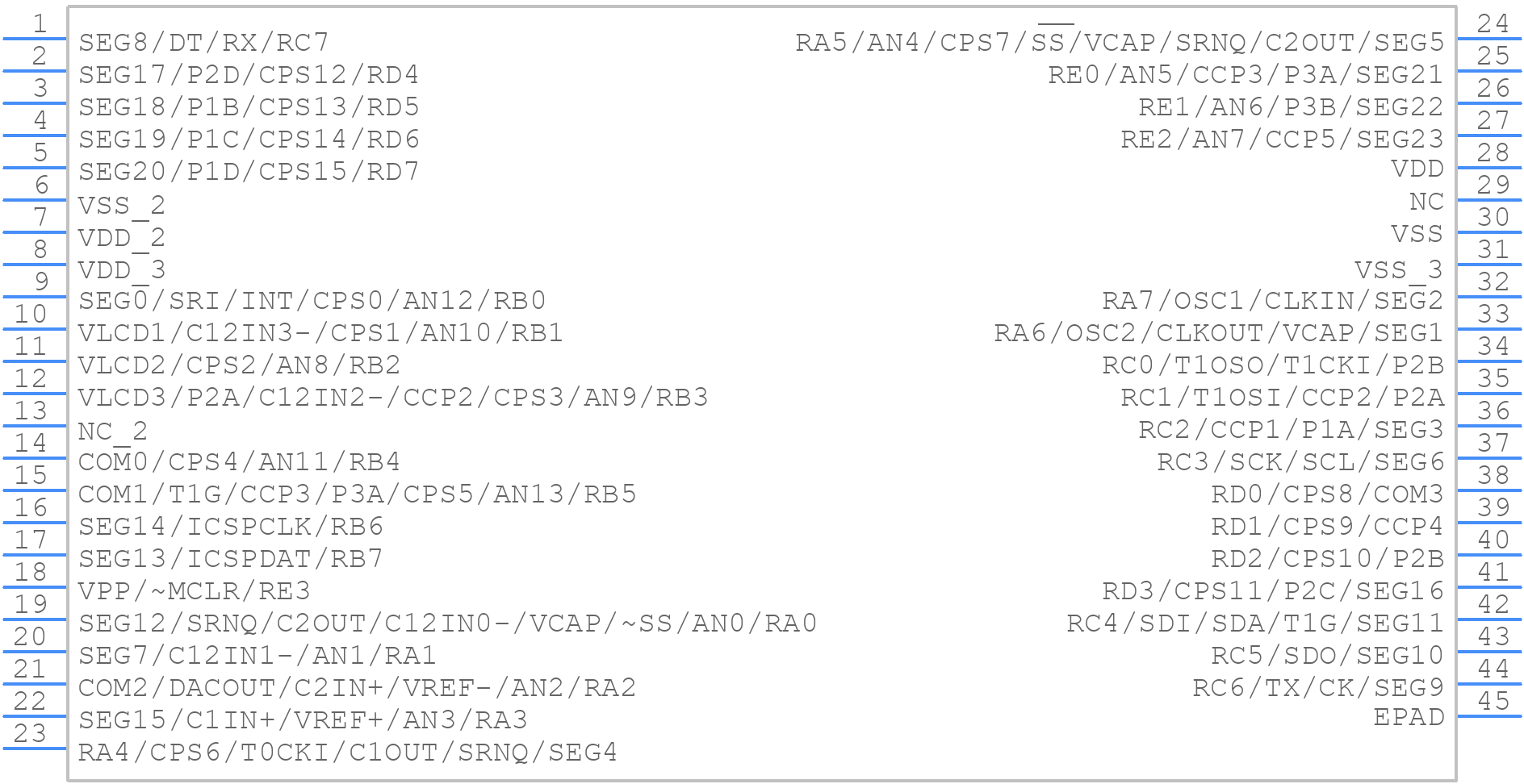 PIC16LF1934-I/ML - Microchip - PCB symbol