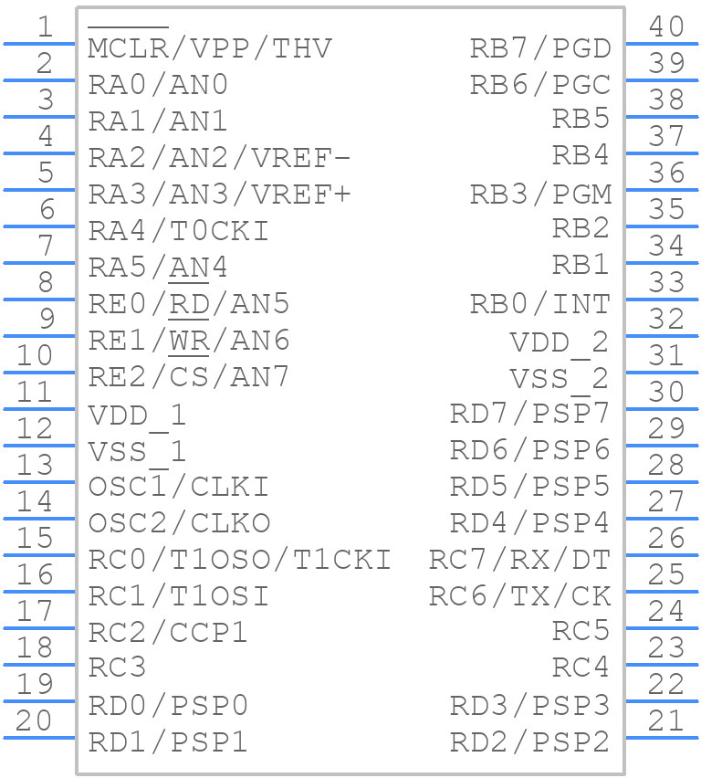 PIC16LF871-I/P - Microchip - PCB symbol