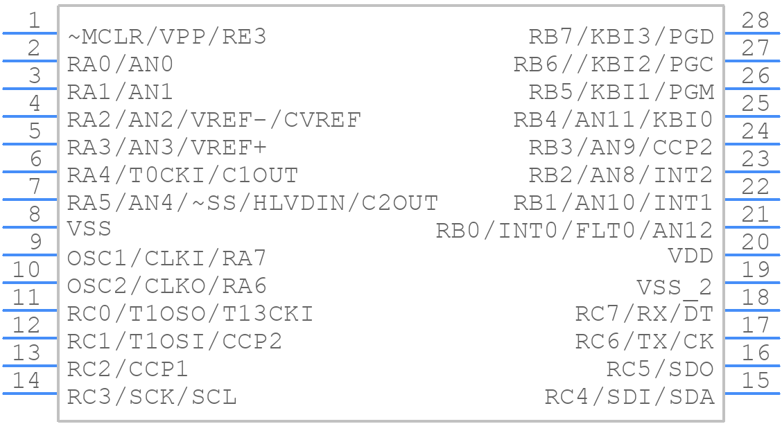 PIC18F2410-I/SO - Microchip - PCB symbol