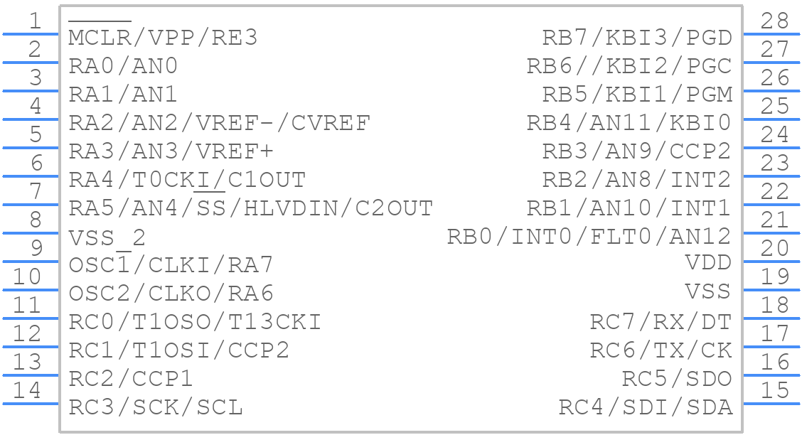 PIC18F2515-I/SO - Microchip - PCB symbol