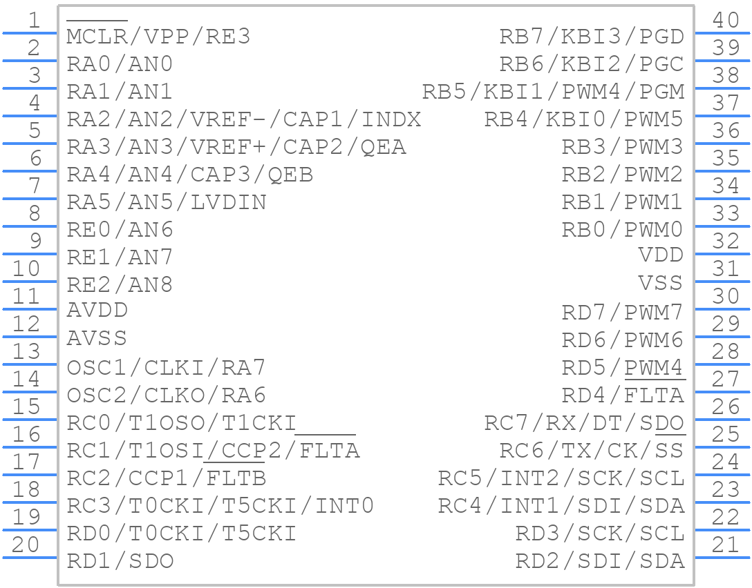 PIC18F4431-E/P - Microchip - PCB symbol