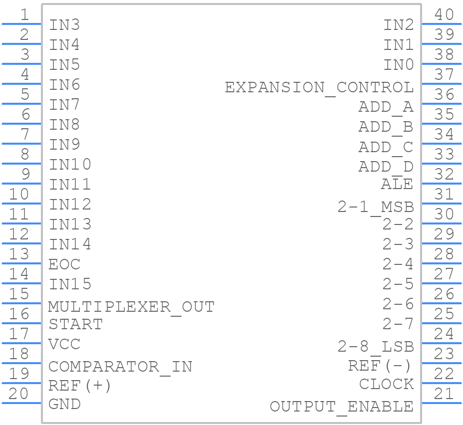 ADC0817CCN - Texas Instruments - PCB symbol
