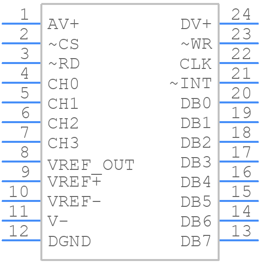 ADC10154CIWM - Texas Instruments - PCB symbol