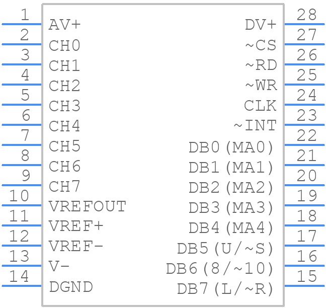 ADC10158CIWM - Texas Instruments - PCB symbol