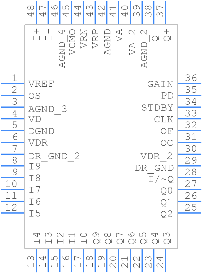 ADC10D020CIVS - Texas Instruments - PCB symbol