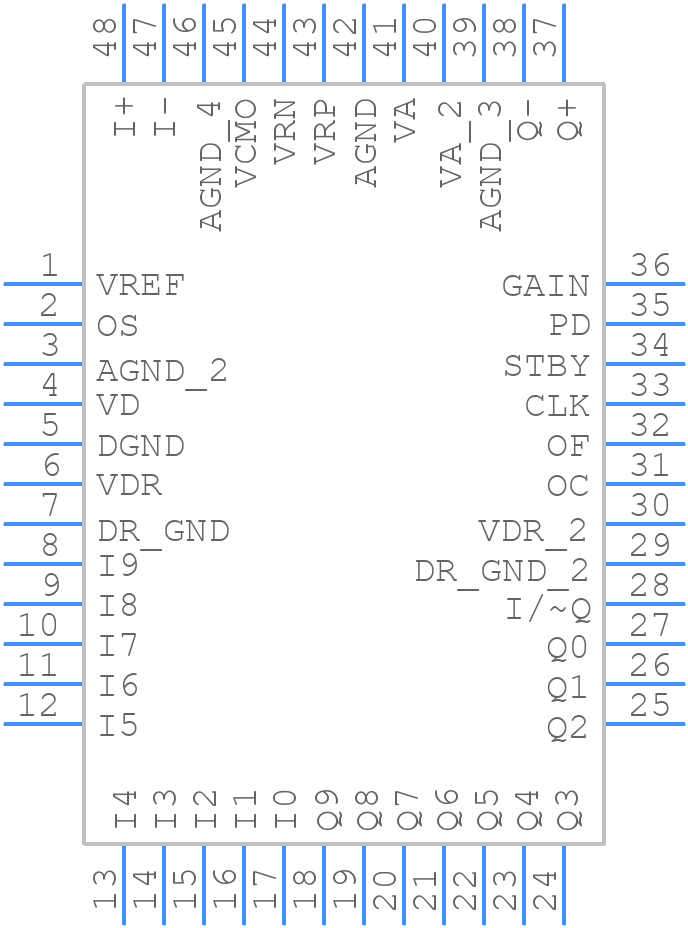 ADC10D040CIVS - Texas Instruments - PCB symbol
