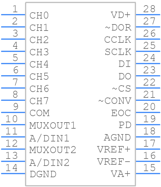 ADC12038CIWM - Texas Instruments - PCB symbol
