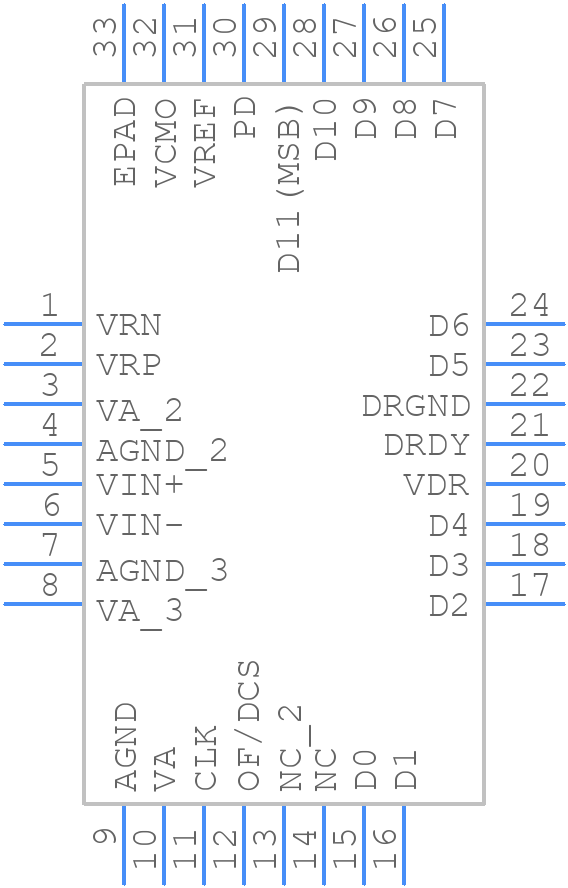ADC12C105CISQ - Texas Instruments - PCB symbol