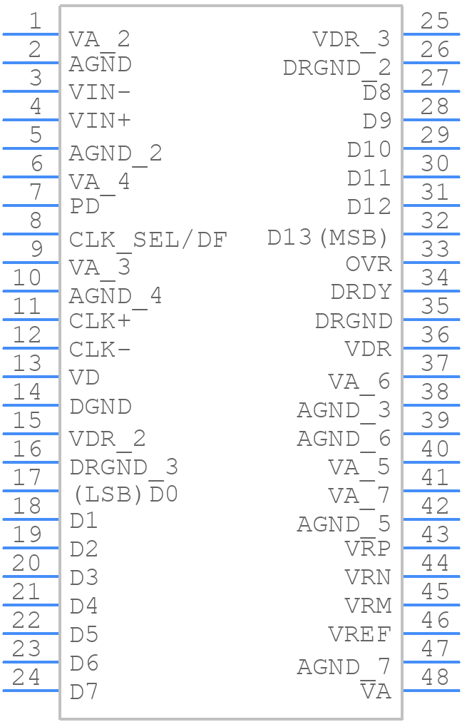 ADC14155CISQ - Texas Instruments - PCB symbol