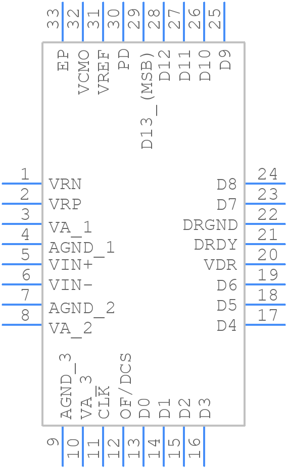ADC14C080CISQ - Texas Instruments - PCB symbol