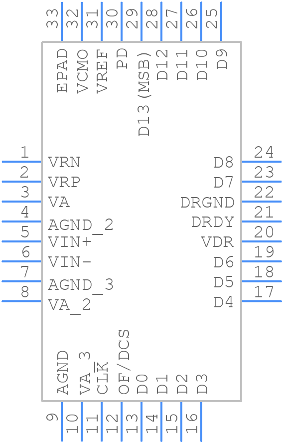 ADC14C105CISQ - Texas Instruments - PCB symbol
