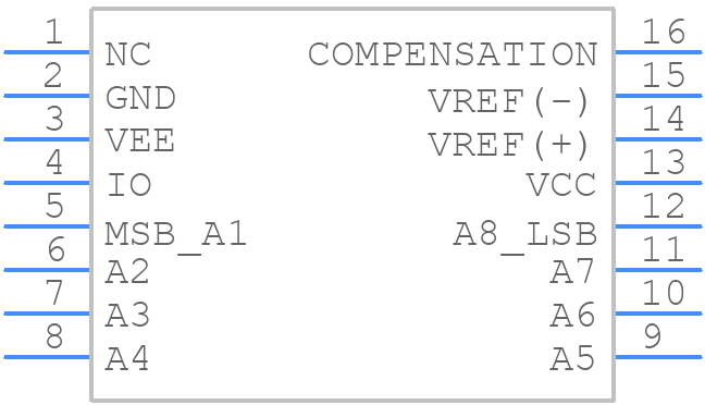 DAC0808LCN - Texas Instruments - PCB symbol