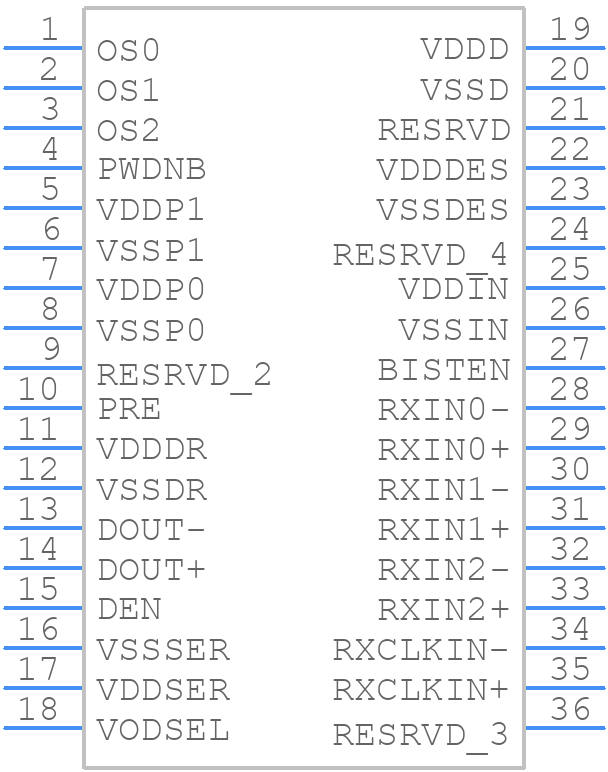 DS99R421QSQ - Texas Instruments - PCB symbol