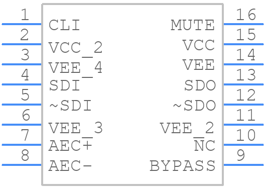 LMH0024MA - Texas Instruments - PCB symbol