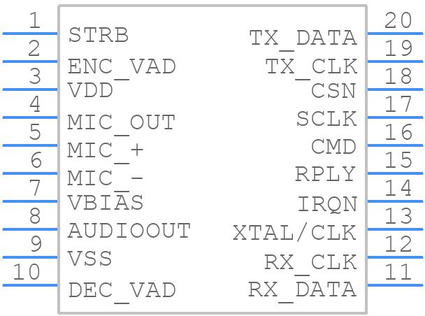 CMX649E3 - CML Microcircuits - PCB symbol