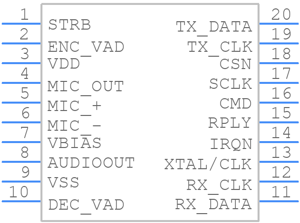 CMX649E3 - CML Micro - PCB symbol