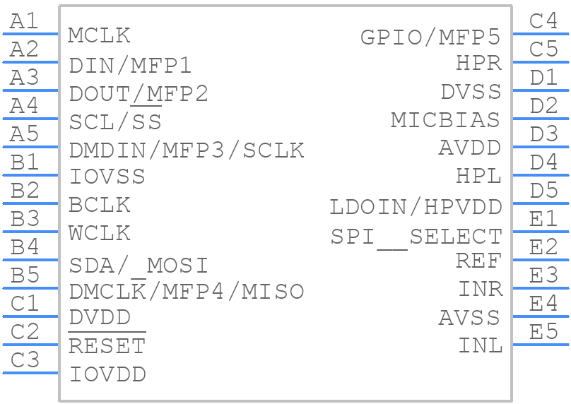 TLV320AIC3253IYZKT - Texas Instruments - PCB symbol